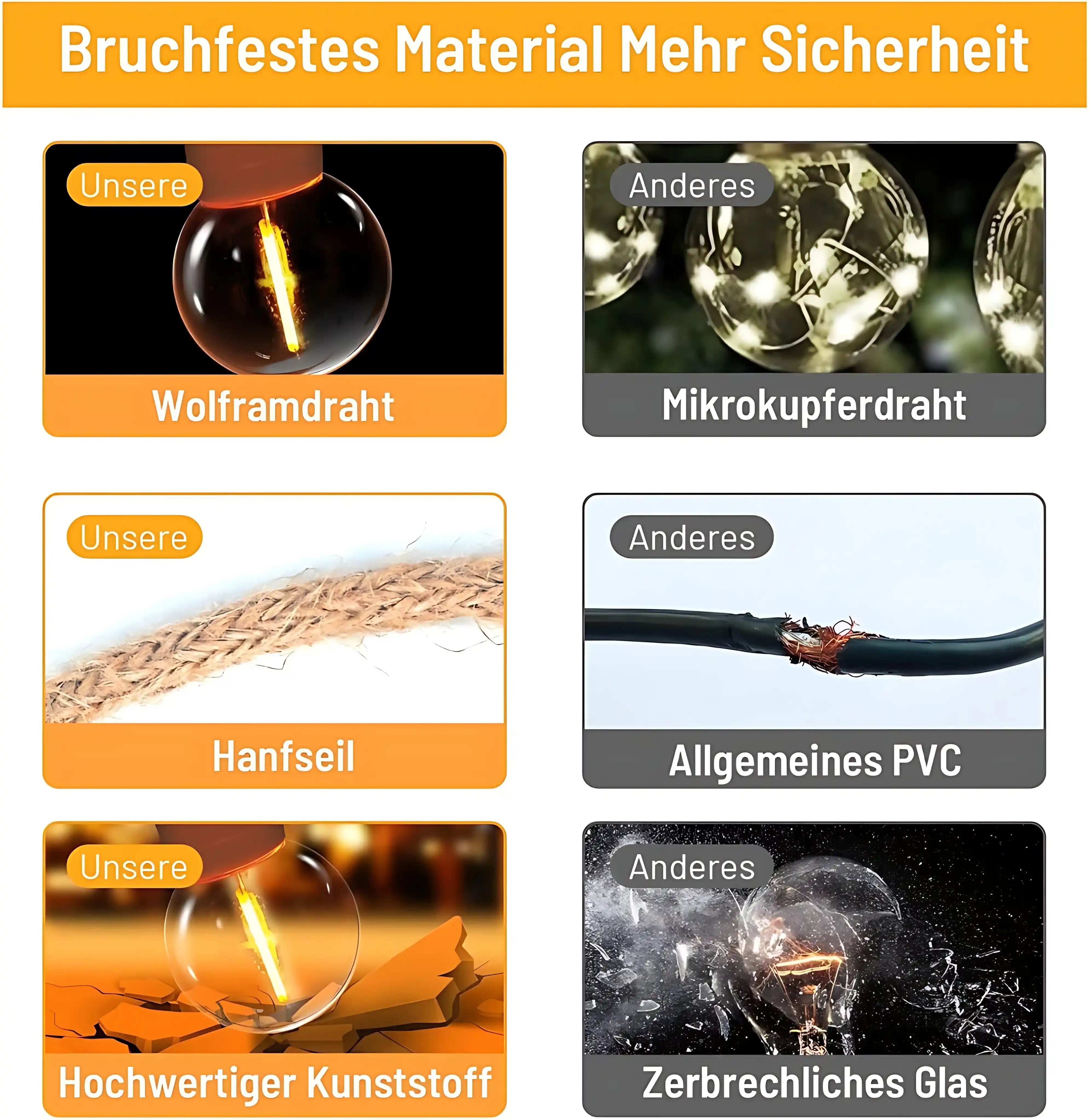 16 LED G40 Lichterkette 3 Modi Außen 6.5m Warmweiß Timer Fernbedienung IP65 Wasserdicht